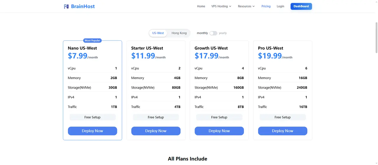BrainHost is the cheapest VPS provider