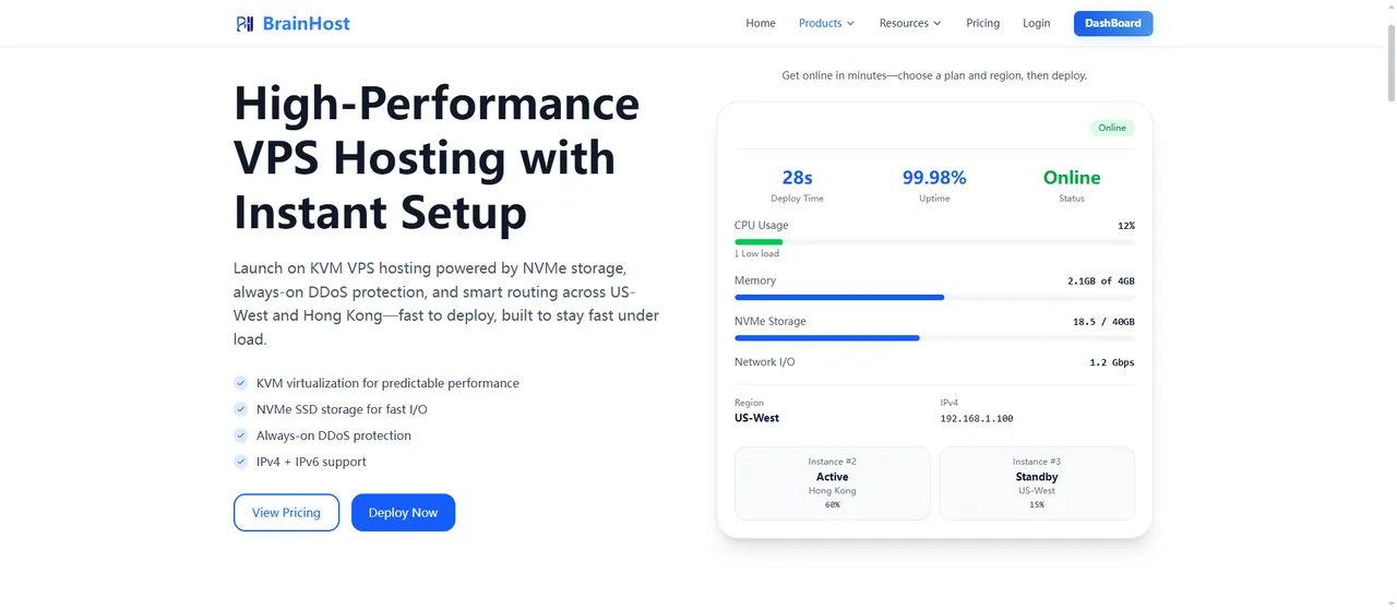 BrainHost VPS Uptime Results