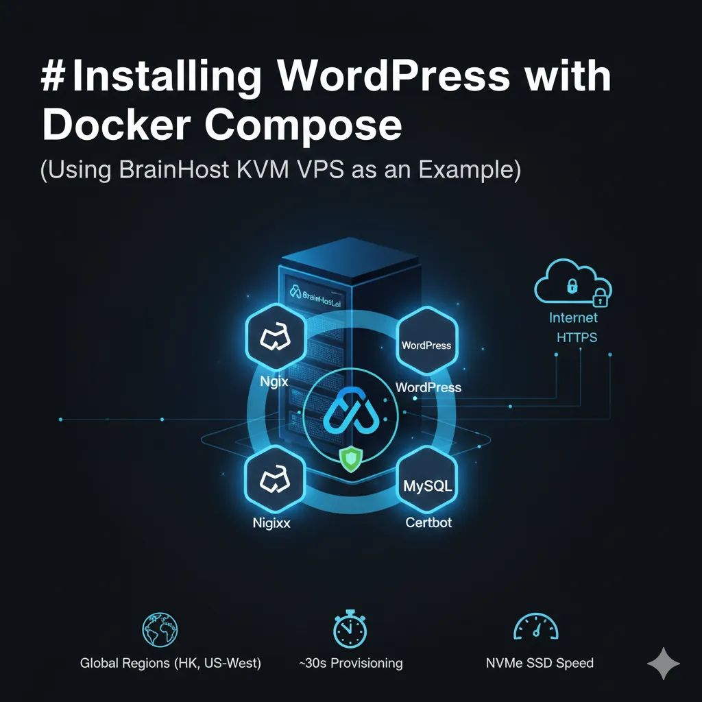 Rapid WordPress Deployment with Docker Compose on High-Performance KVM VPS
